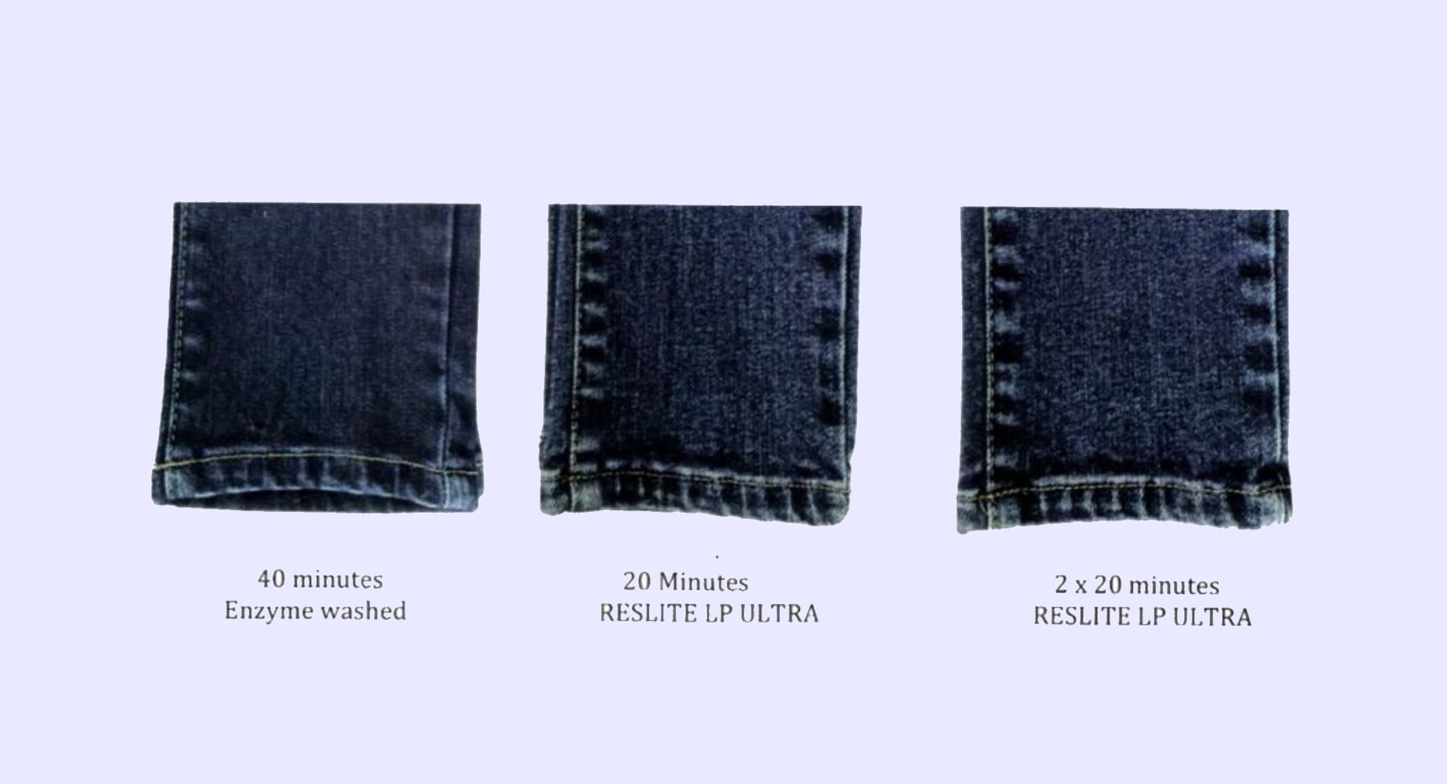 Denim chemicals in laboratory